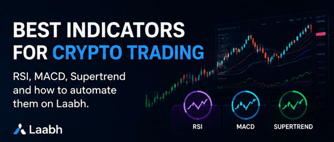 Best Indicators for Crypto Trading