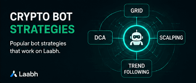 Best CoinDCX Trading Strategies to Automate